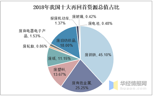 人口老龄化对房地产市场及房地产营销(3)