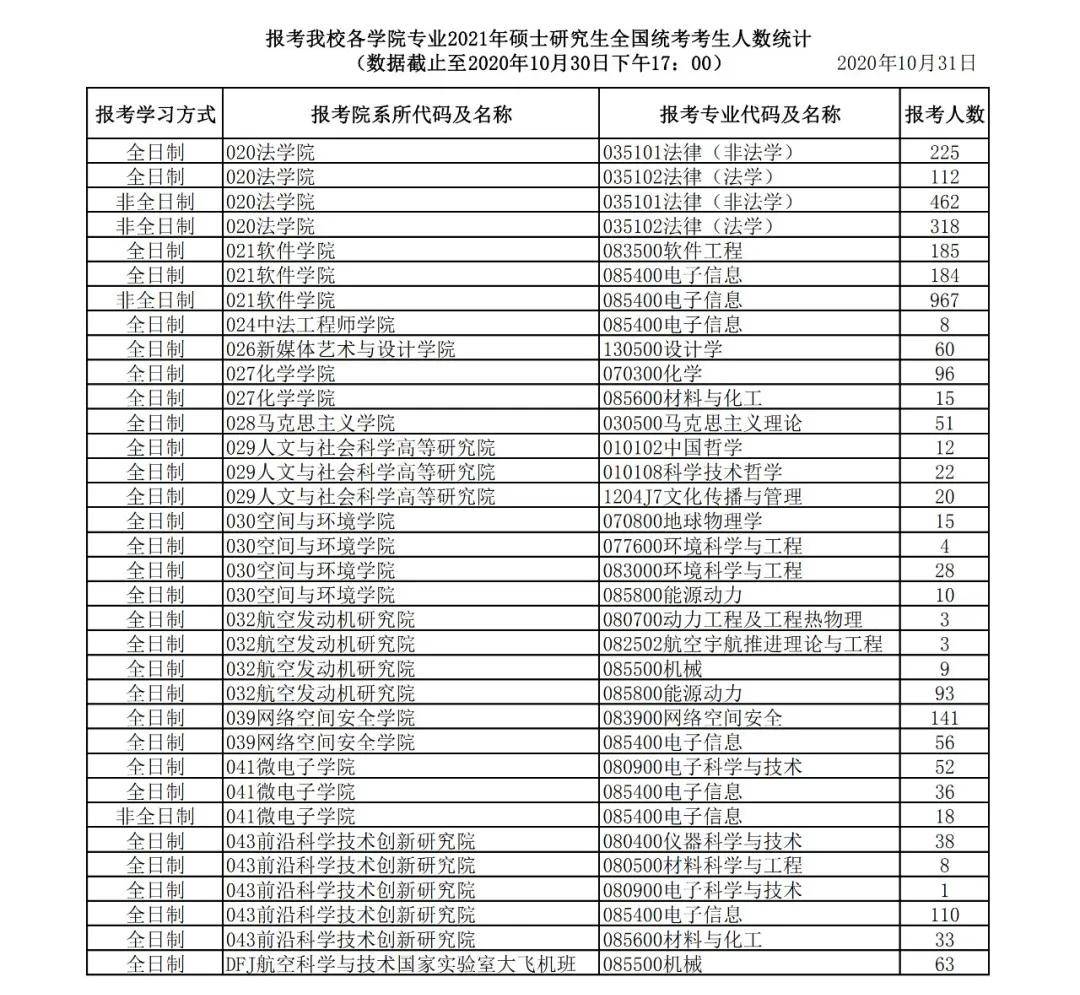 2021年全国人口统计_中国最新人口数据统计