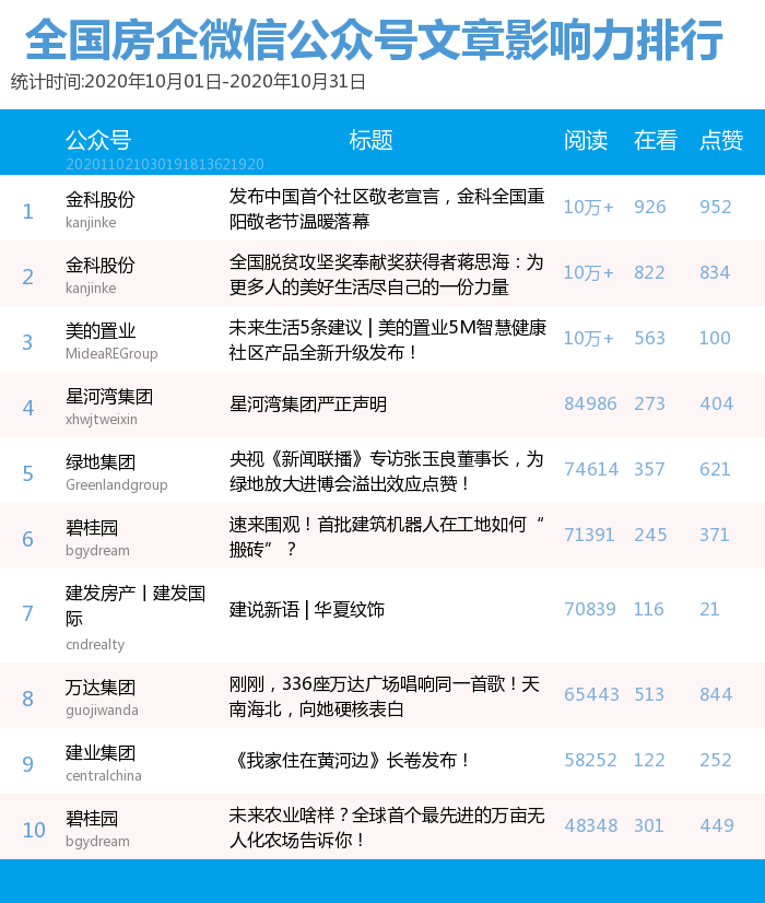 美好置业排名_美好置业总部大楼(3)
