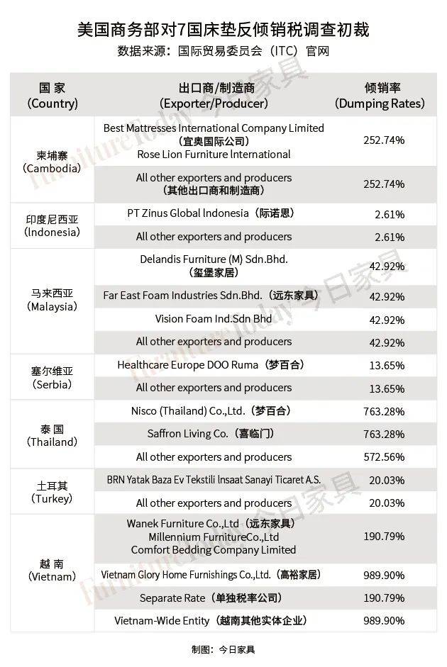 疫情|【月度大事件】看遍家居业，10月看点有这些！