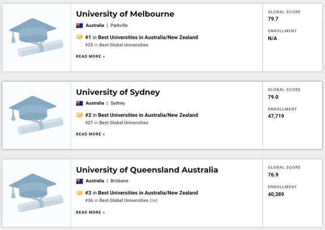 世界|重磅！USNEWS发布2021年世界最佳大学排名