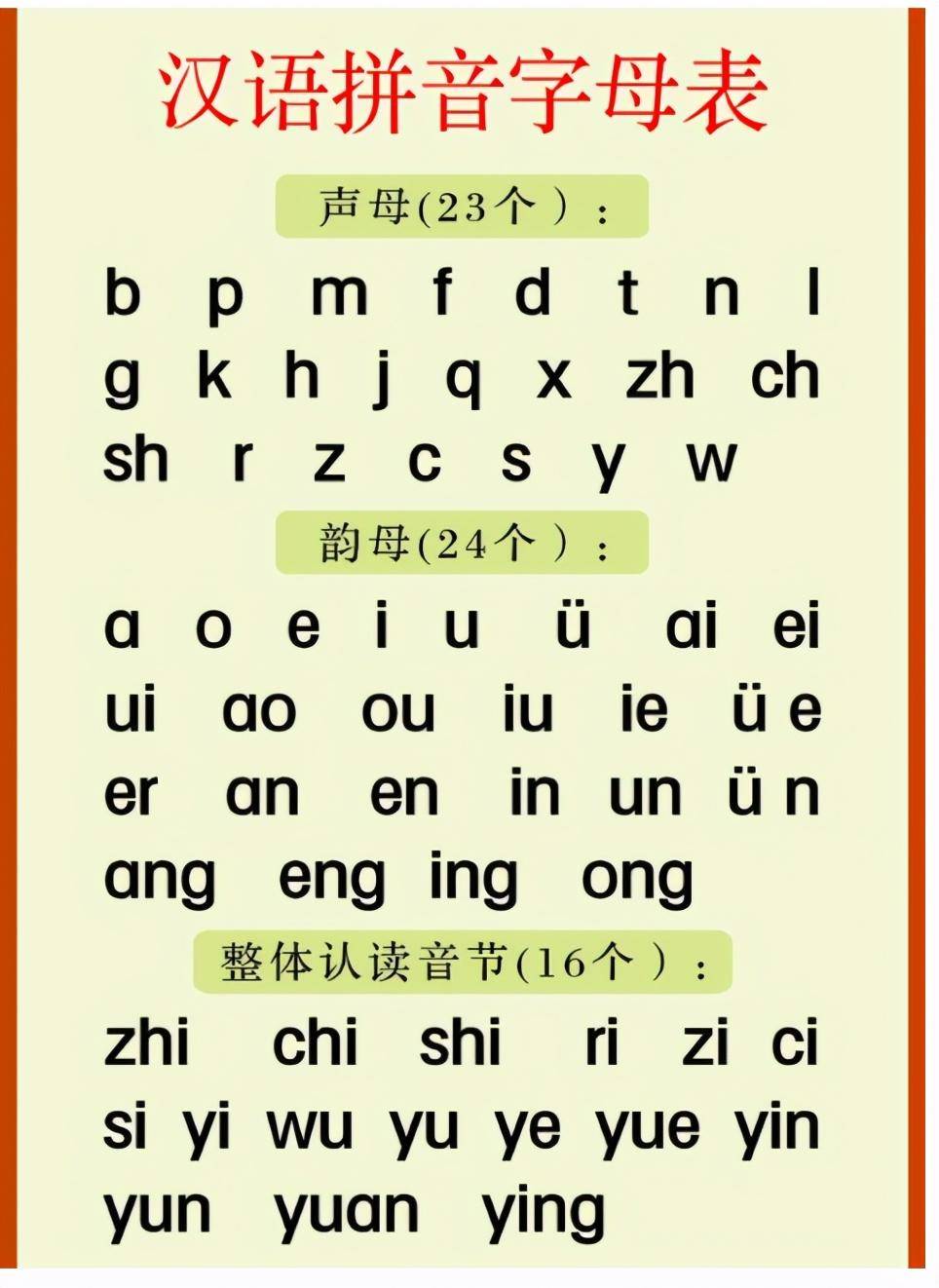 汉语拼音26个字母发音