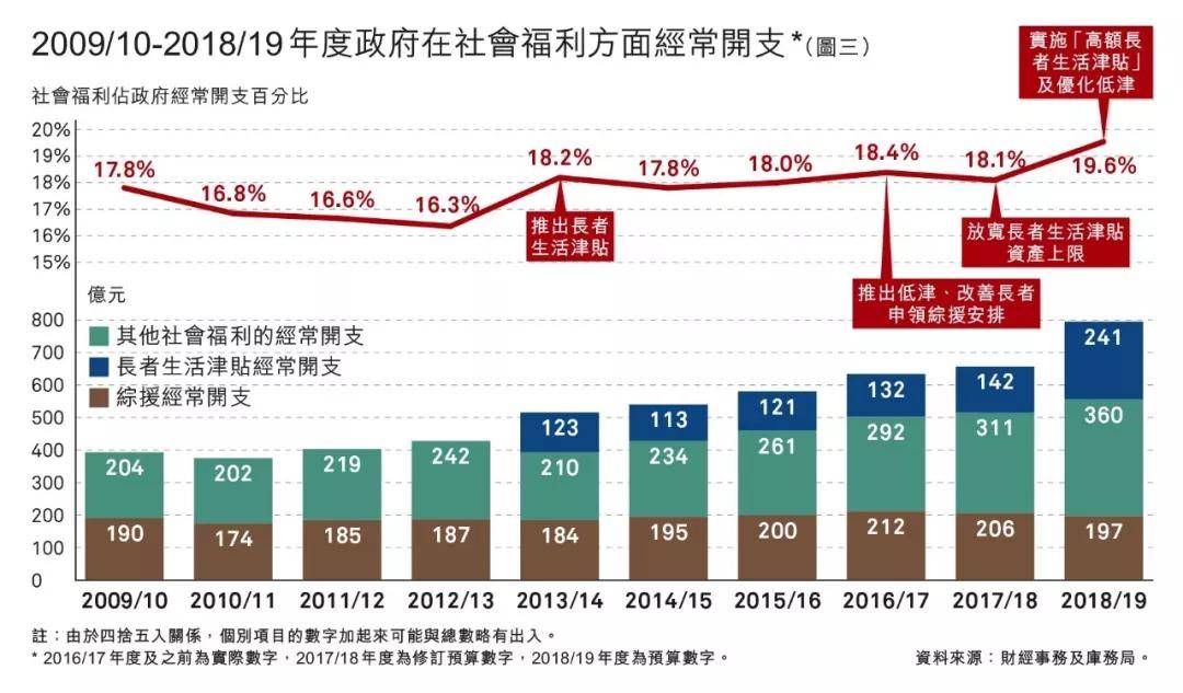 gdp八项支出_微信支出图片