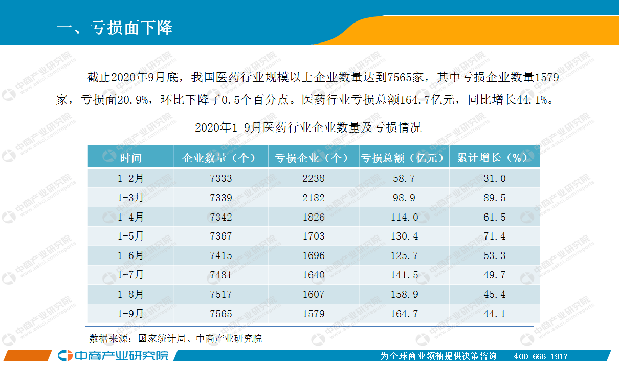 云南医药行业GDP占比_行业报告 中国医药行业研究报告