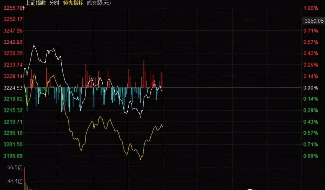 今天，A股冰火两重天，券商股惊呆一众吃瓜群众