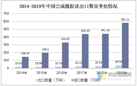 gdp含义分类及组成部分_广州 重庆的GDP排位意义(2)