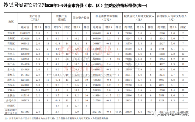 农村gdp大概多少_三农 互联网金融的昨天 今天 明天(2)