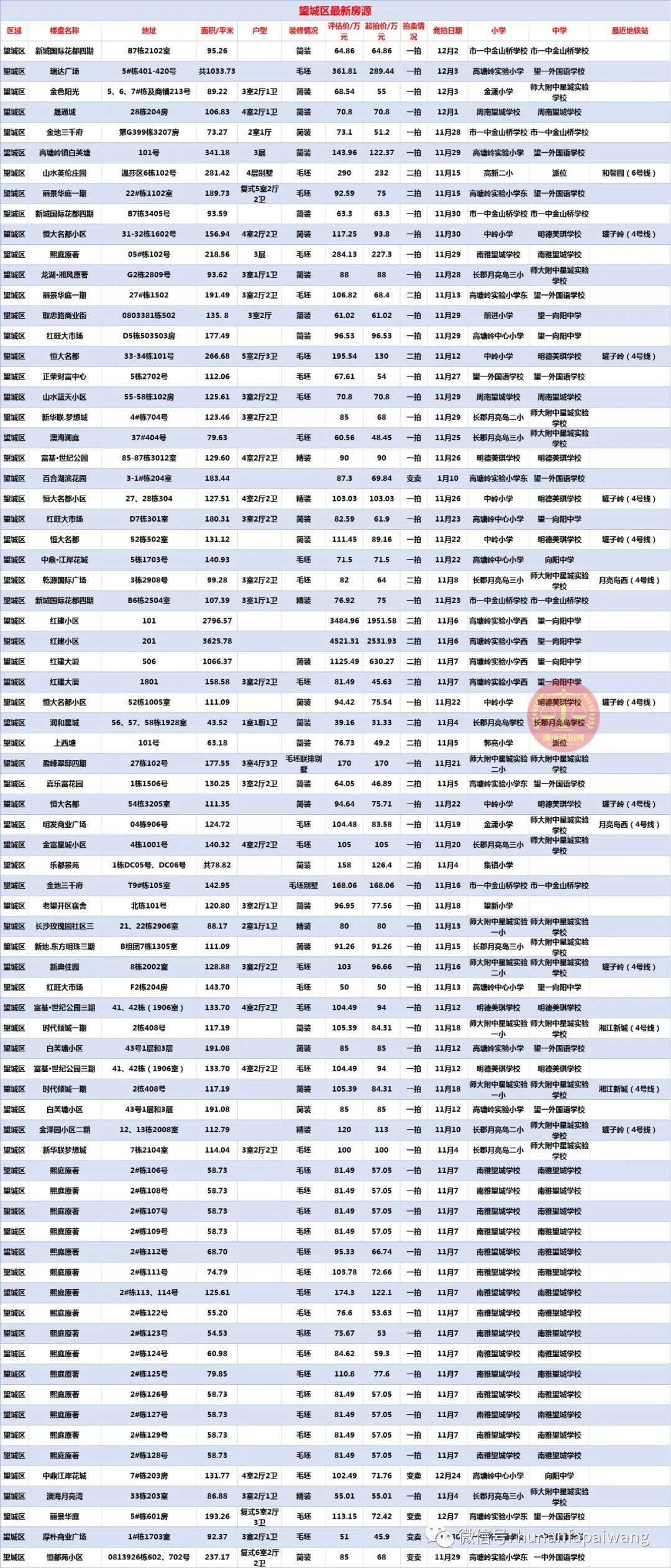长沙2020年2月gdp_我和长沙的2020绘画(2)