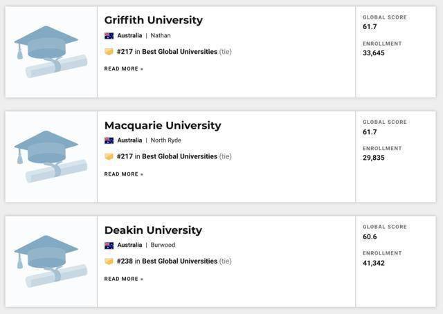 世界|重磅！USNEWS发布2021年世界最佳大学排名