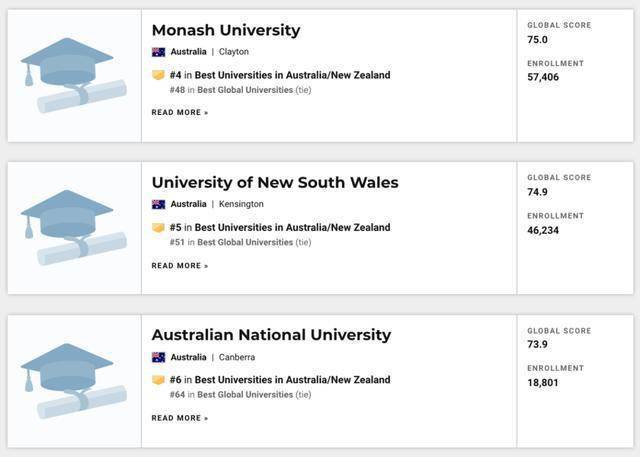 世界|重磅！USNEWS发布2021年世界最佳大学排名
