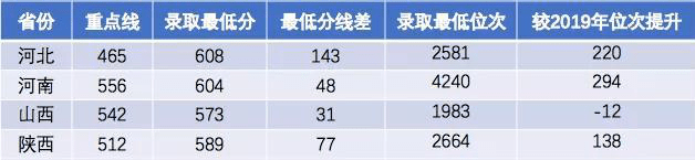 知识科普|西安电子科技大学，实力不输985的“顶级211”名校！