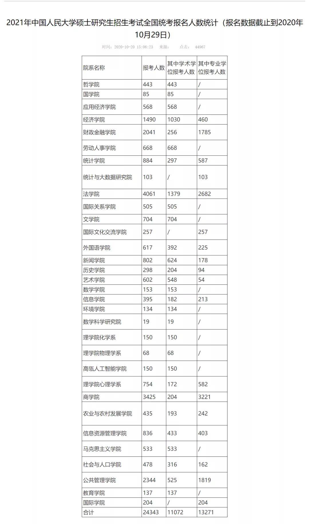 2021年全国人口数量_佛山2020年人口数量(3)