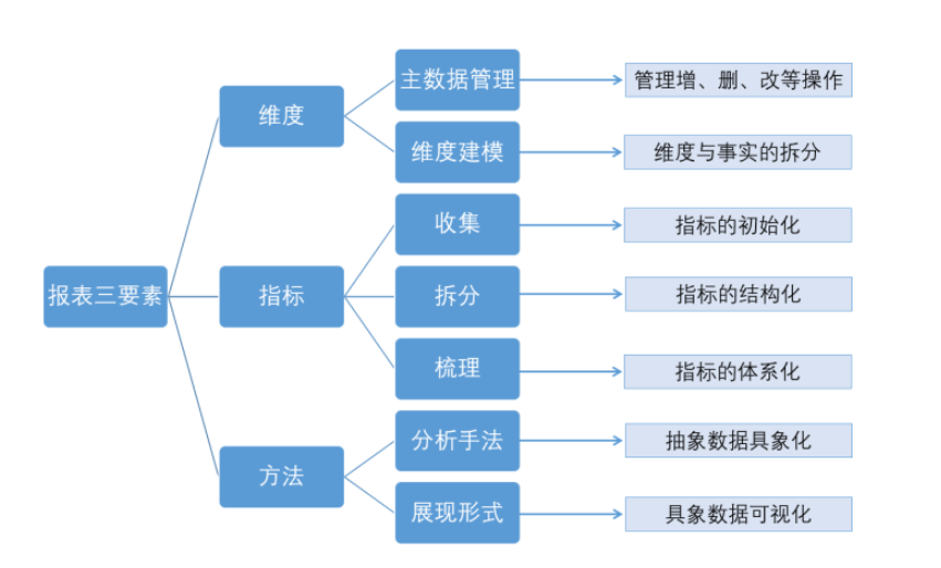 用几张图片教你,财务分析的平台,架构,指标体系,模型