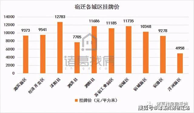 2021漳州gdp怎么涨那么快_写在漳州市区5.20土拍33小时前 2021年漳州房价拐点来了(3)