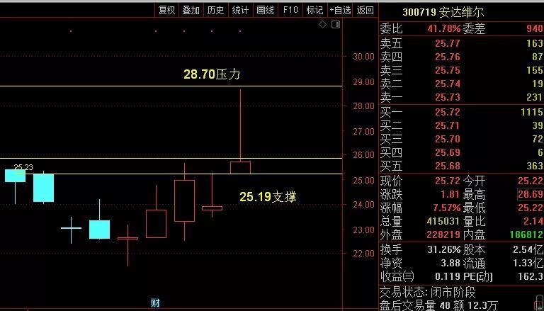 今天，A股冰火两重天，券商股惊呆一众吃瓜群众