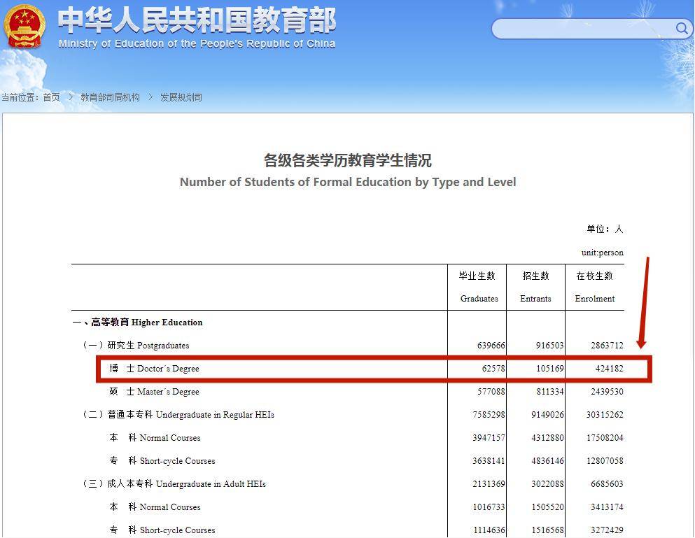 硕士生占全国人口比例_黄金比例(3)