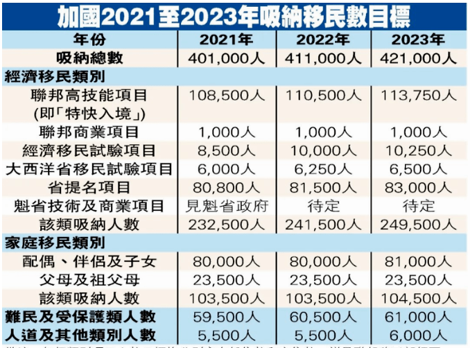 2021加拿大人口多少_2021加拿大发展研究报告