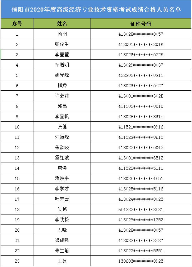 信阳出生人口2020_信阳2020地铁规划图(3)