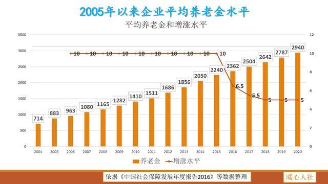 中国退休人口_居安思危,你的退休金或许未能提供预期养老收入