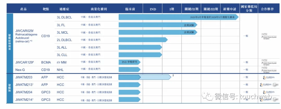 明巨诺|药明巨诺破发：上半年亏6.5亿 红杉高瓴淡马锡也救不了