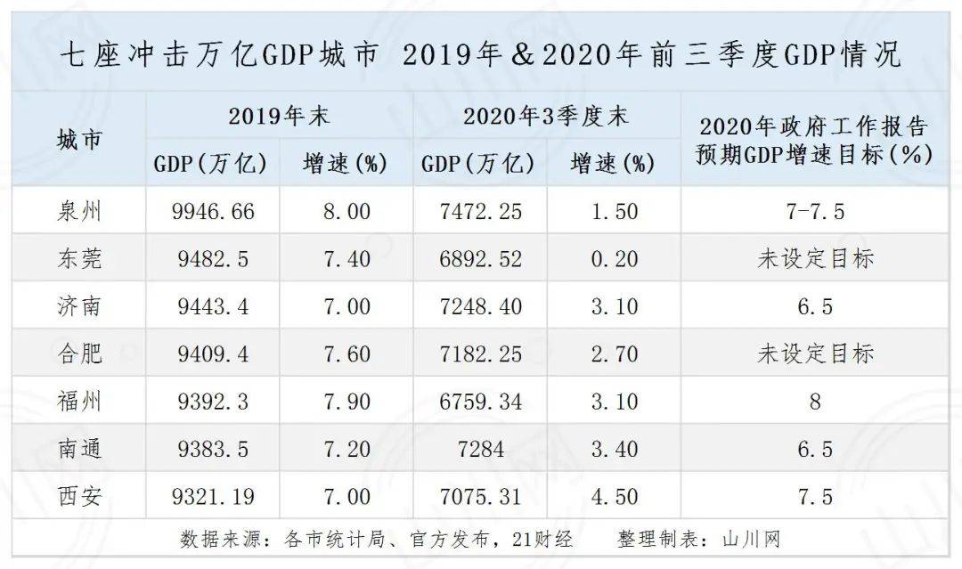 泉州gdp介绍_泉州gdp排名图片(2)