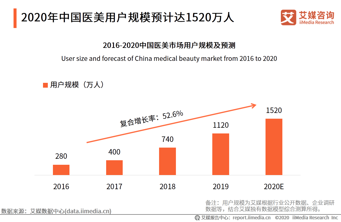 2020中国医生和人口的比例_中国人口比例