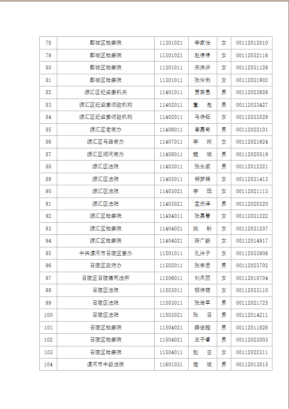 漯河市人口_漯河市人口数量(2)