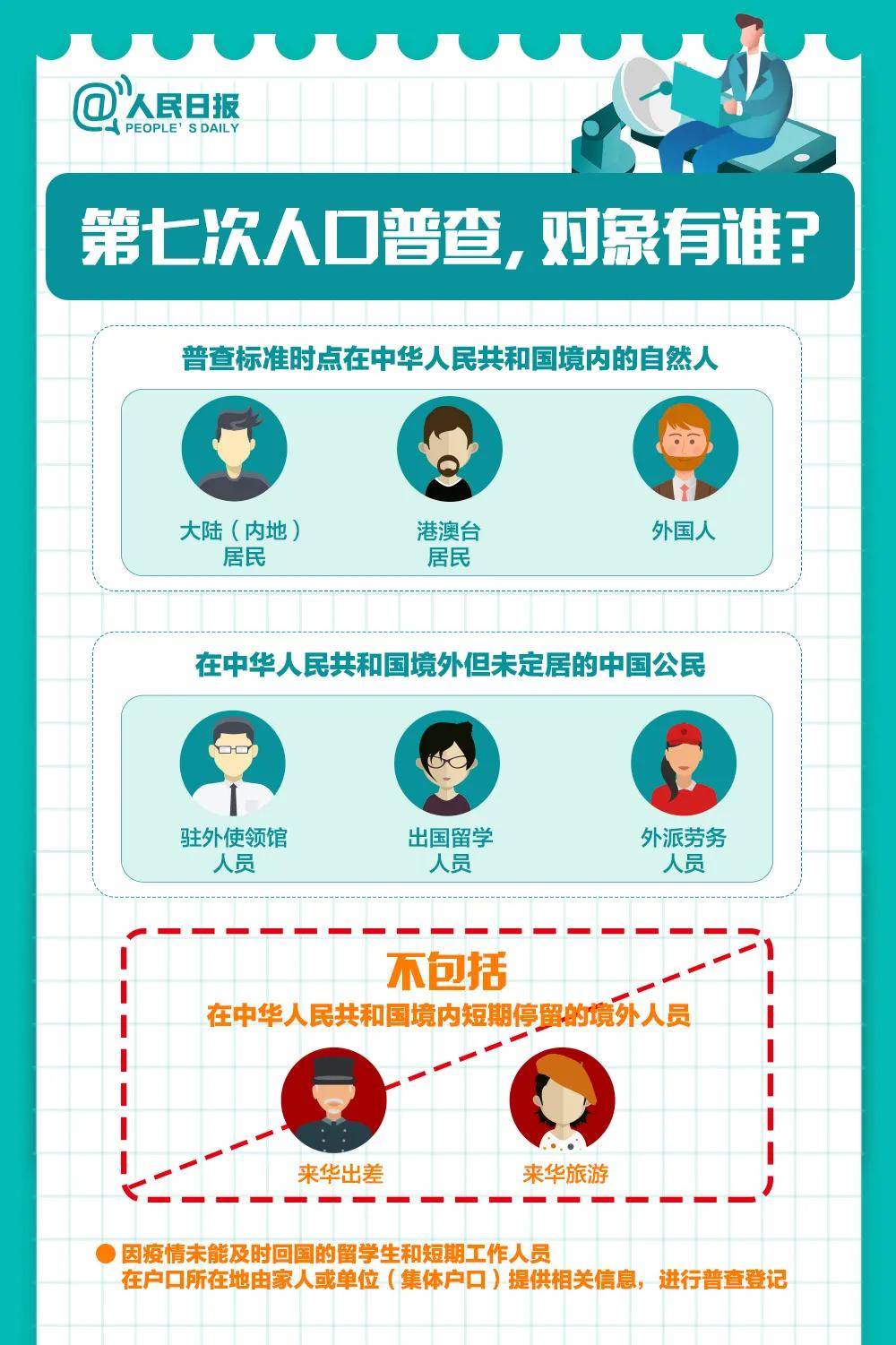 人口普查怎么没有联系我_人口普查绘画怎么画(2)