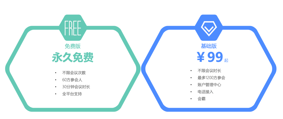 SaaS|全时会议室解决方案