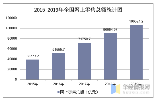 数据来源:国家统计局,华经产业研究