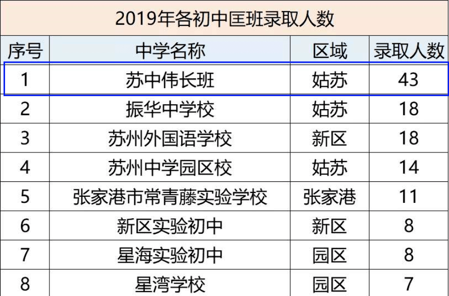 苏州小升初最牛班型 伟长班,全面解析!_手机搜狐网