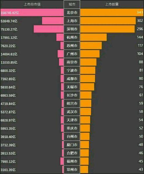 汉阳gdp对比_大汉阳南扩,120万方商业集群扎堆四新,城市新主轴新商圈己现(2)