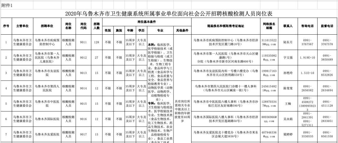 检测员招聘_招聘检测员