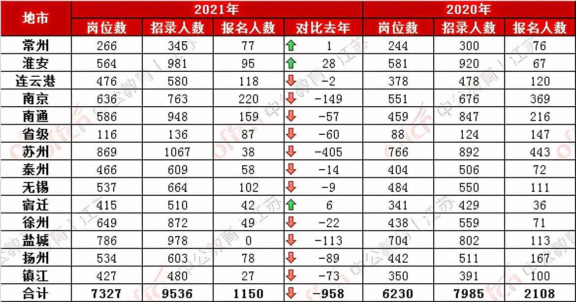 江苏各地市2020年1到_2020年江苏高铁规划图(3)