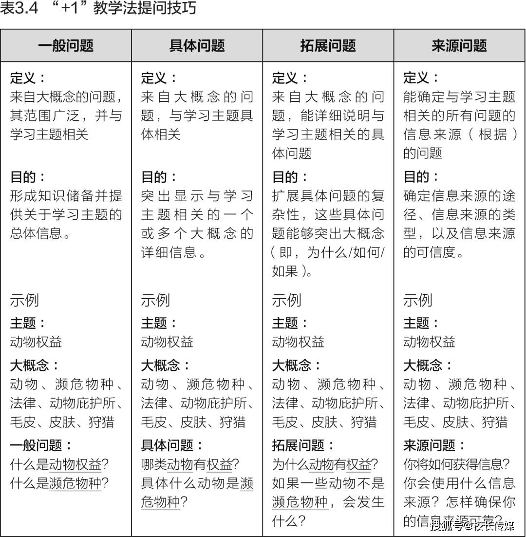 教学|跨学科项目式教学：培养学生的21世纪技能