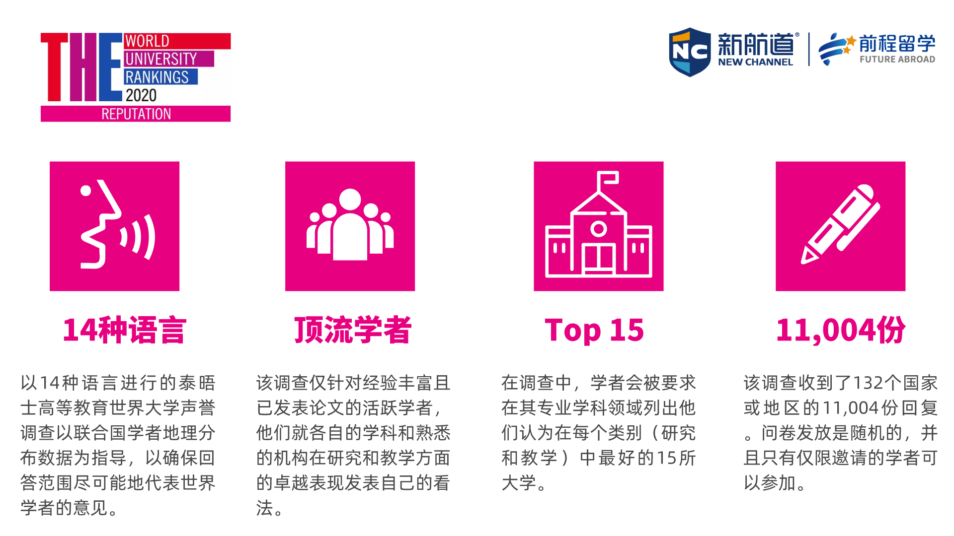 排名|最新！2020泰晤士世界大学声誉排名，哈佛大学10连冠！