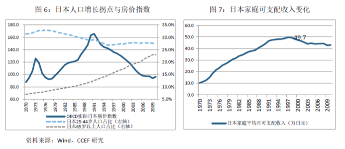 房价长期看人口_从人口流向看房价走势 19年人口迁徙大盘点(3)