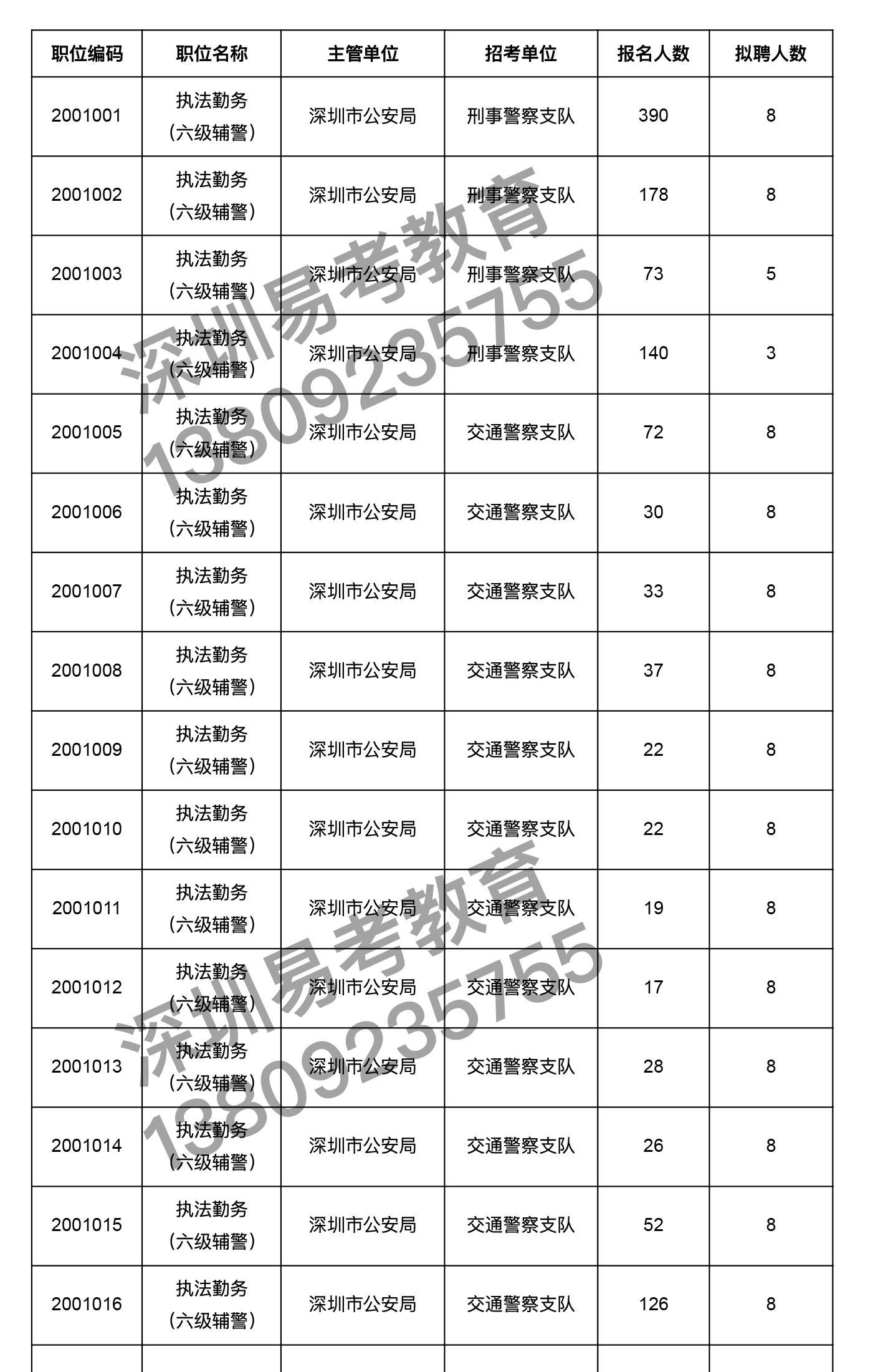 深圳市公安局人口管理_深圳市公安局照片