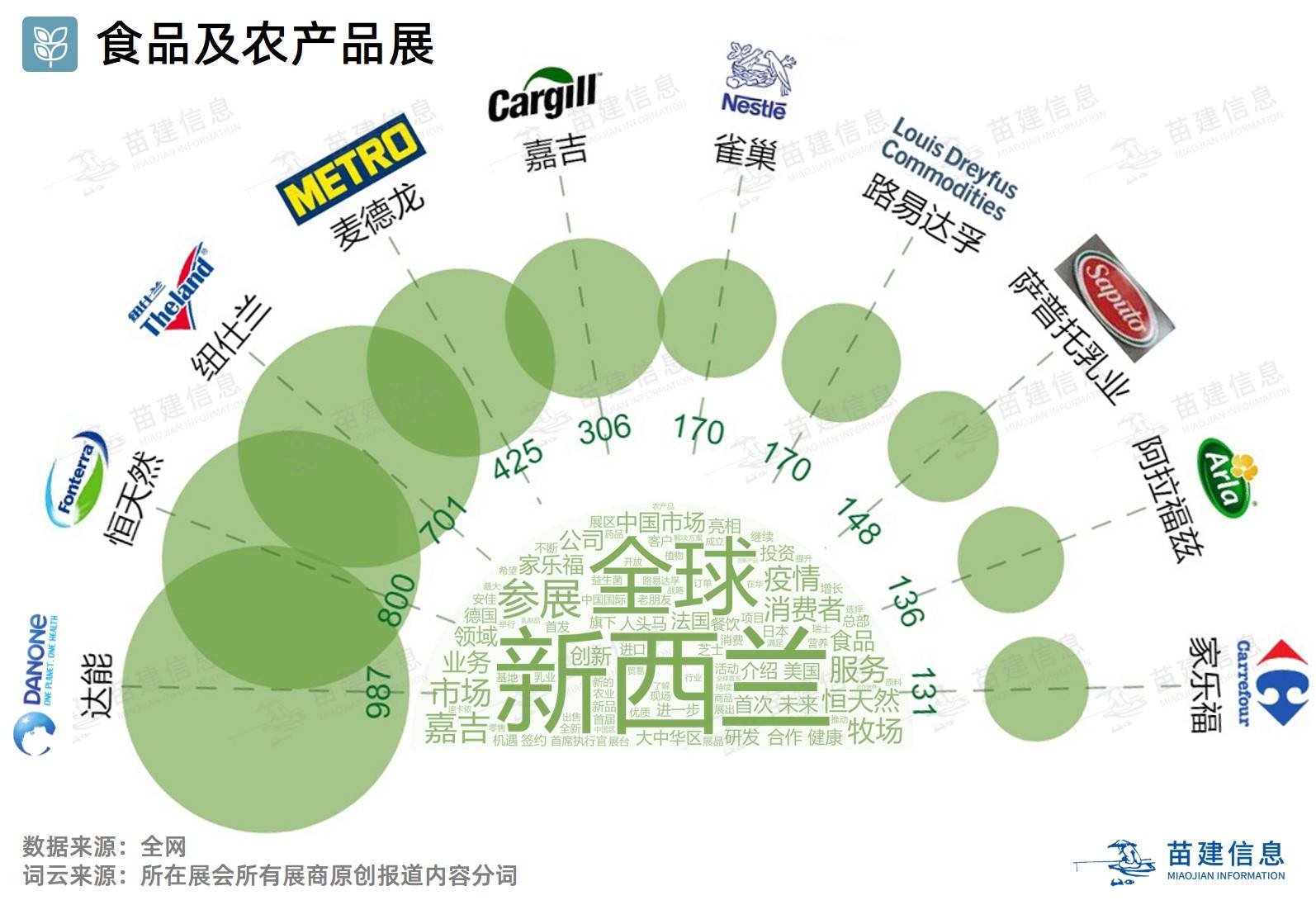 宝马集团|2020进博会展商预热传播影响力榜