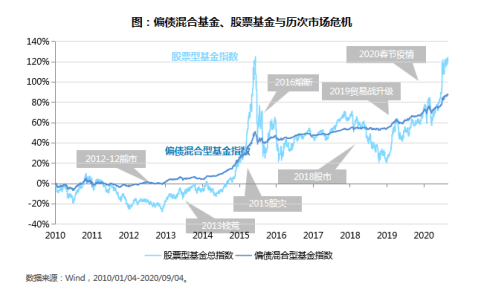 卓享|历经十年牛熊，“固收+”能挑起稳健投资的大梁吗？