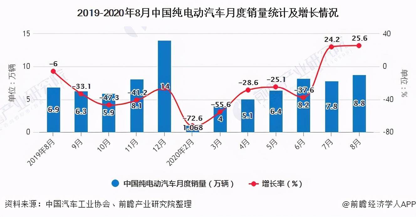 美国汽车产业对gdp的贡献_深度研究 中美欧军工探秘(3)