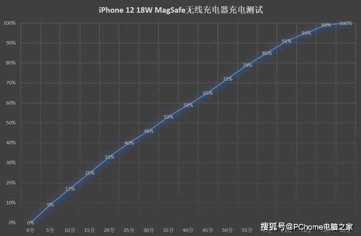 iPhone|iPhone 12全面评测：初尝极速5G体验全面革新