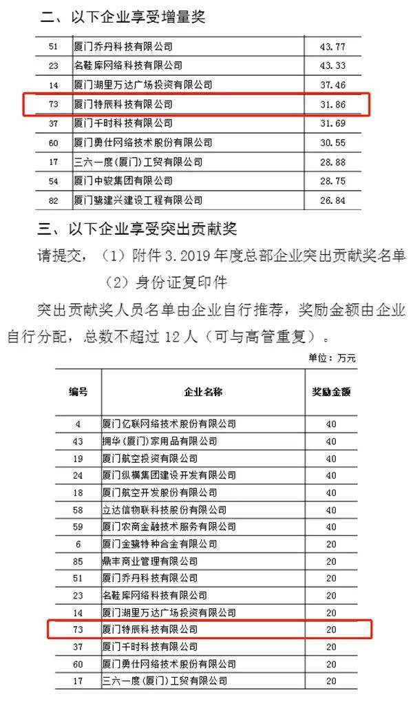 按照企业GDP贡献奖励企业_特别推荐(3)