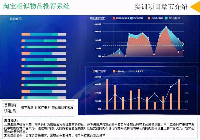 消息资讯|海牛学院近期就业榜：人均offer2.5个，最高月薪36000元！