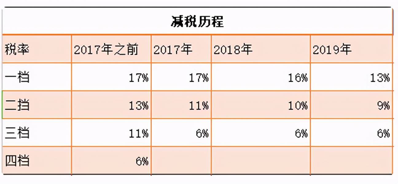 怎么上9人口_人口普查(3)