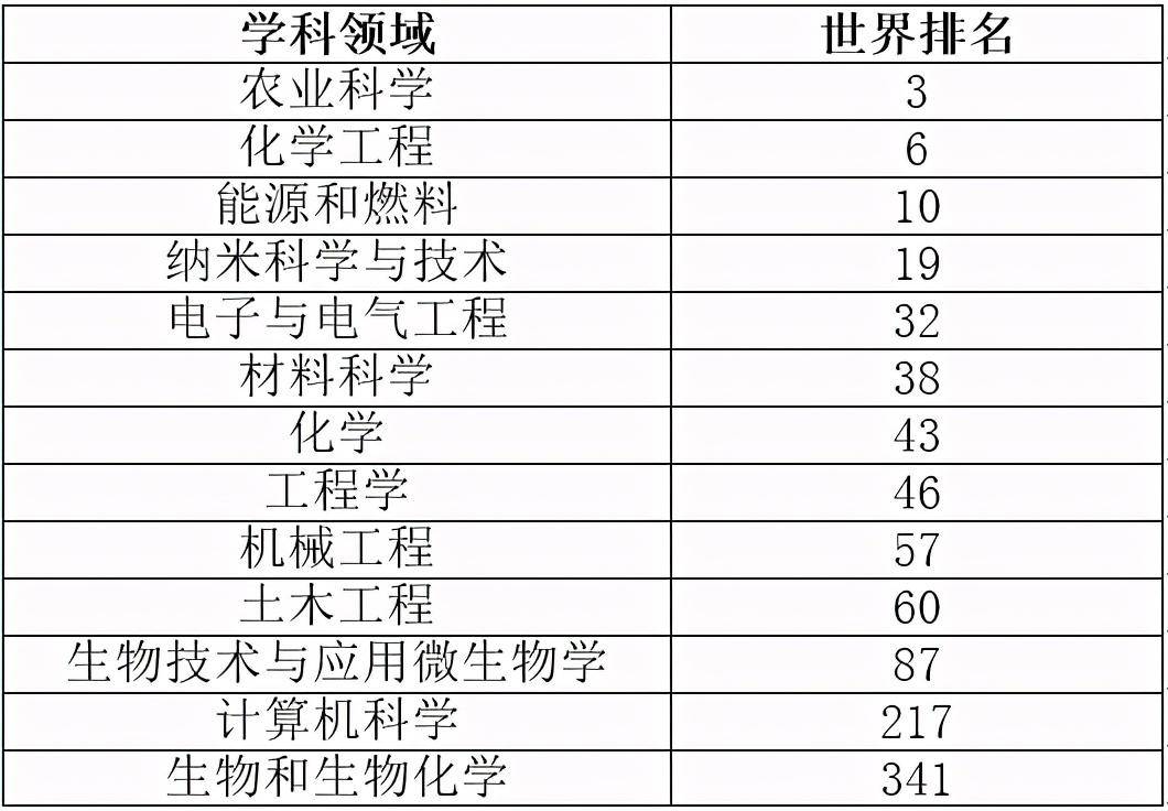 usnews2020计算机学科排名_USNews2020世界大学计算机科学学科排名发布深圳