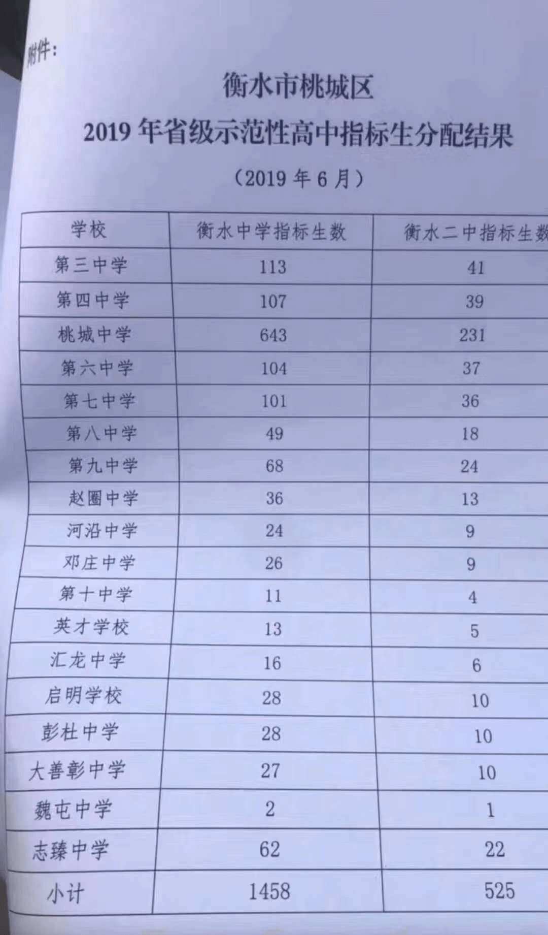 2020衡水普通高中招生政策详解2019衡水各高中招生情况