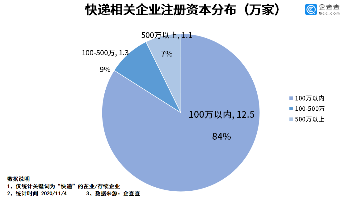 私有企业经济总量占比_私有企业