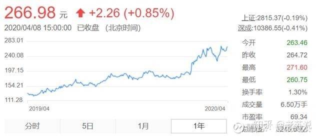三大医药龙头：恒瑞、药明康德、迈瑞的未来到