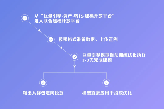 引擎|“效果和安全”我都要？巨量引擎两大神器了解一下？